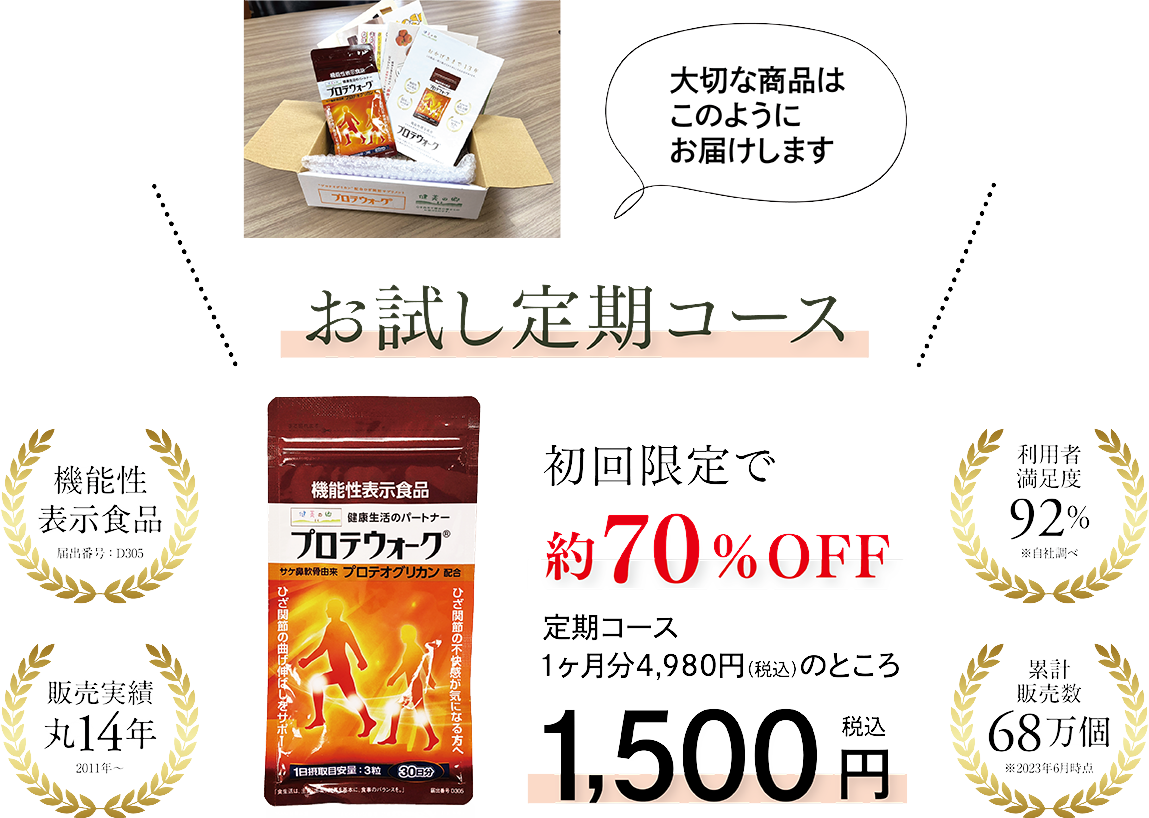 初回限定で約70%OFF 定期コース4,980円（税込）のところ1,500円（税込）